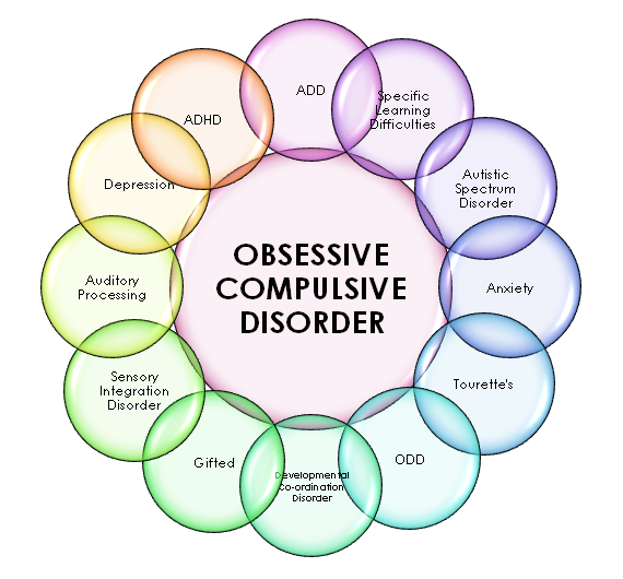 Obsessive Compulsive Disorder Lanc UK