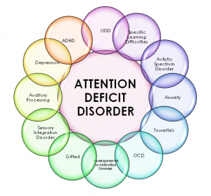 Attention Deficit Disorder - Lanc UK