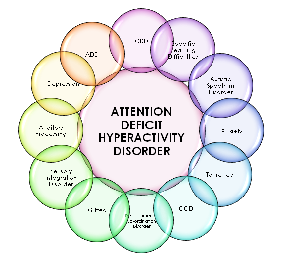 adhd-lanc-uk