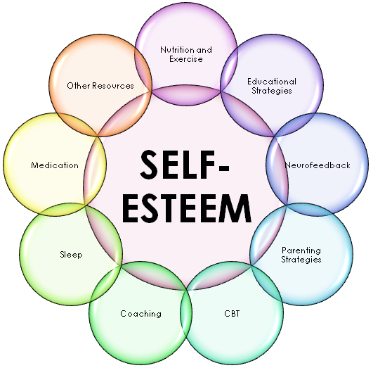 Self Esteem - Lanc UK